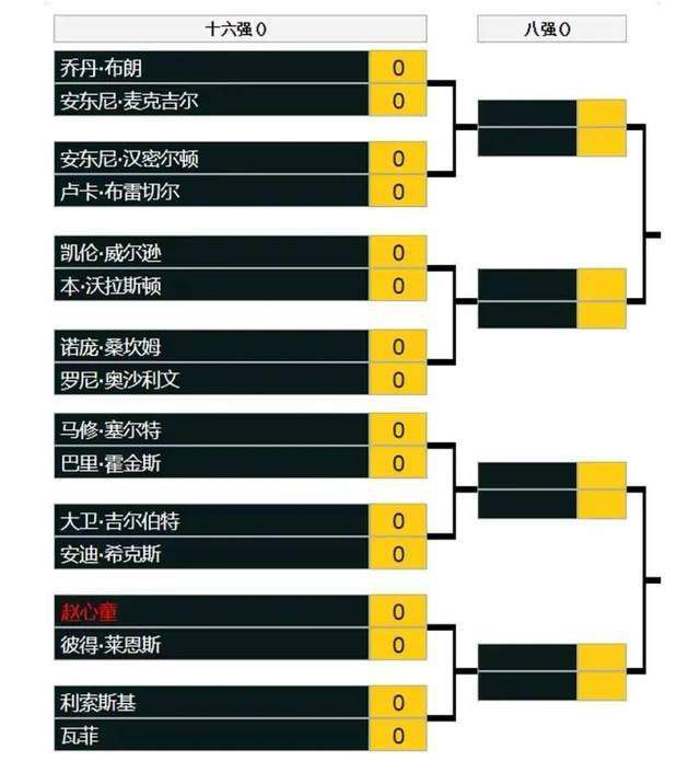 与之前的弗兰-加西亚一样，皇马只是以400万欧元至500万欧元的价格出售了古铁雷斯50%的所有权，并且保留了非常实惠的回购权。